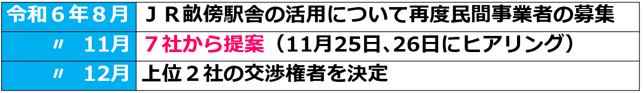 03JR畝傍駅橿原市とＪＲ西日本reiwa