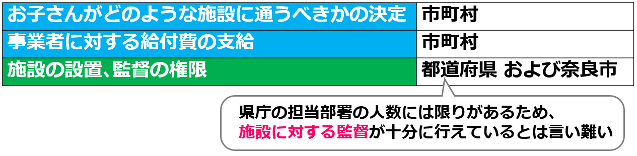 政策提言③障害あるお子さんに対する療育の充実4