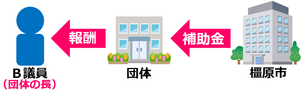 橿原市議会で発生した３つの政治倫理審査案件2