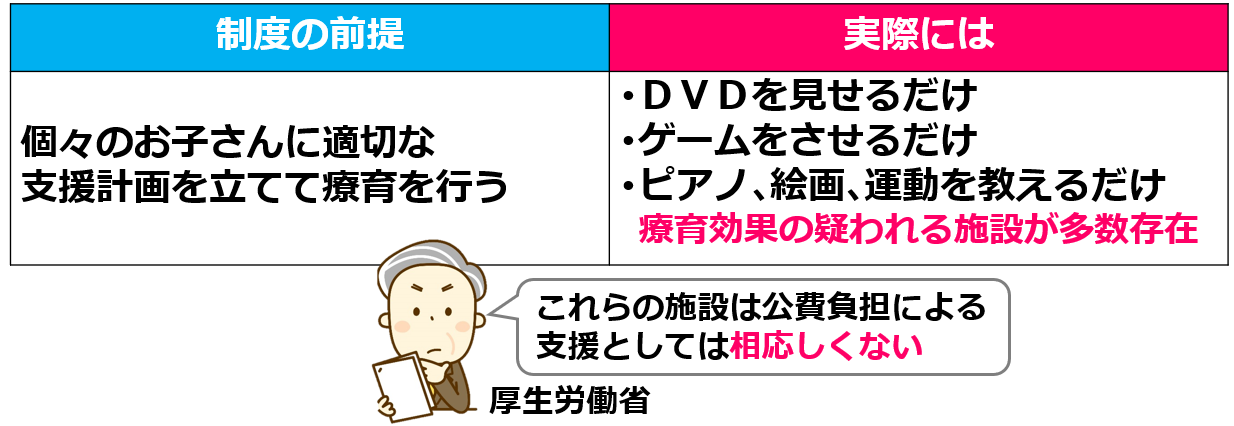 政策提言③障害あるお子さんに対する療育の充実2