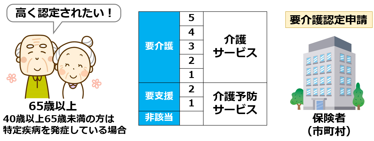 政策提言②介護予防分野への重点予算配分3