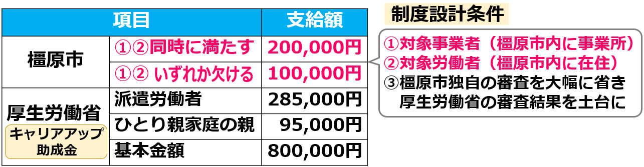 政策提言①正社員増による雇用創出3