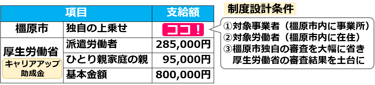 政策提言①正社員増による雇用創出2