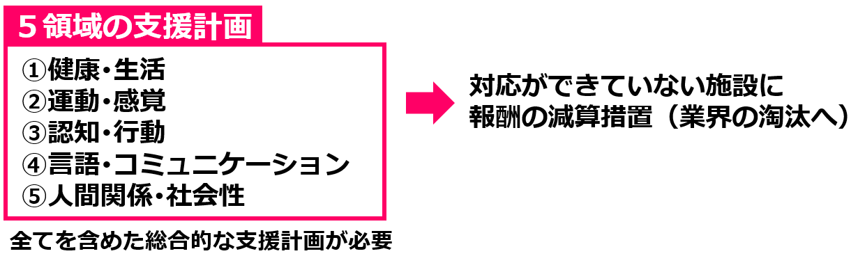 政策提言③障害あるお子さんに対する療育の充実3